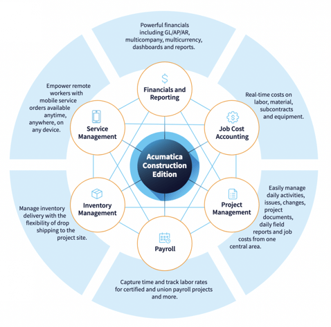 Acumatica-Construction-Edition