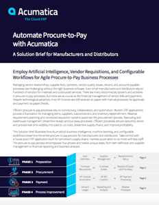 Automate Procure-to-Pay-Acumatica