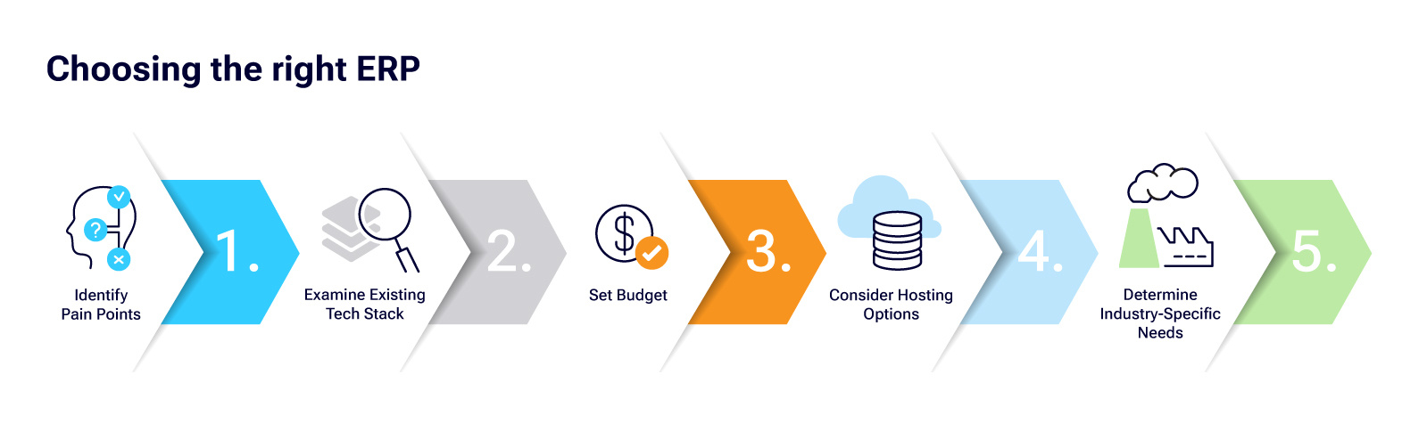 How-to-choose-the-right-ERP