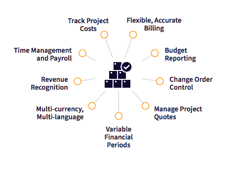 Advanced Project Accounting & Management