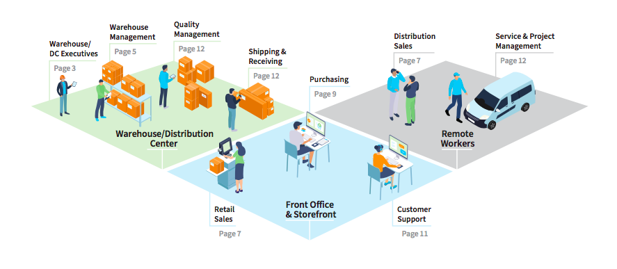 Acumatica Distribution Playbook