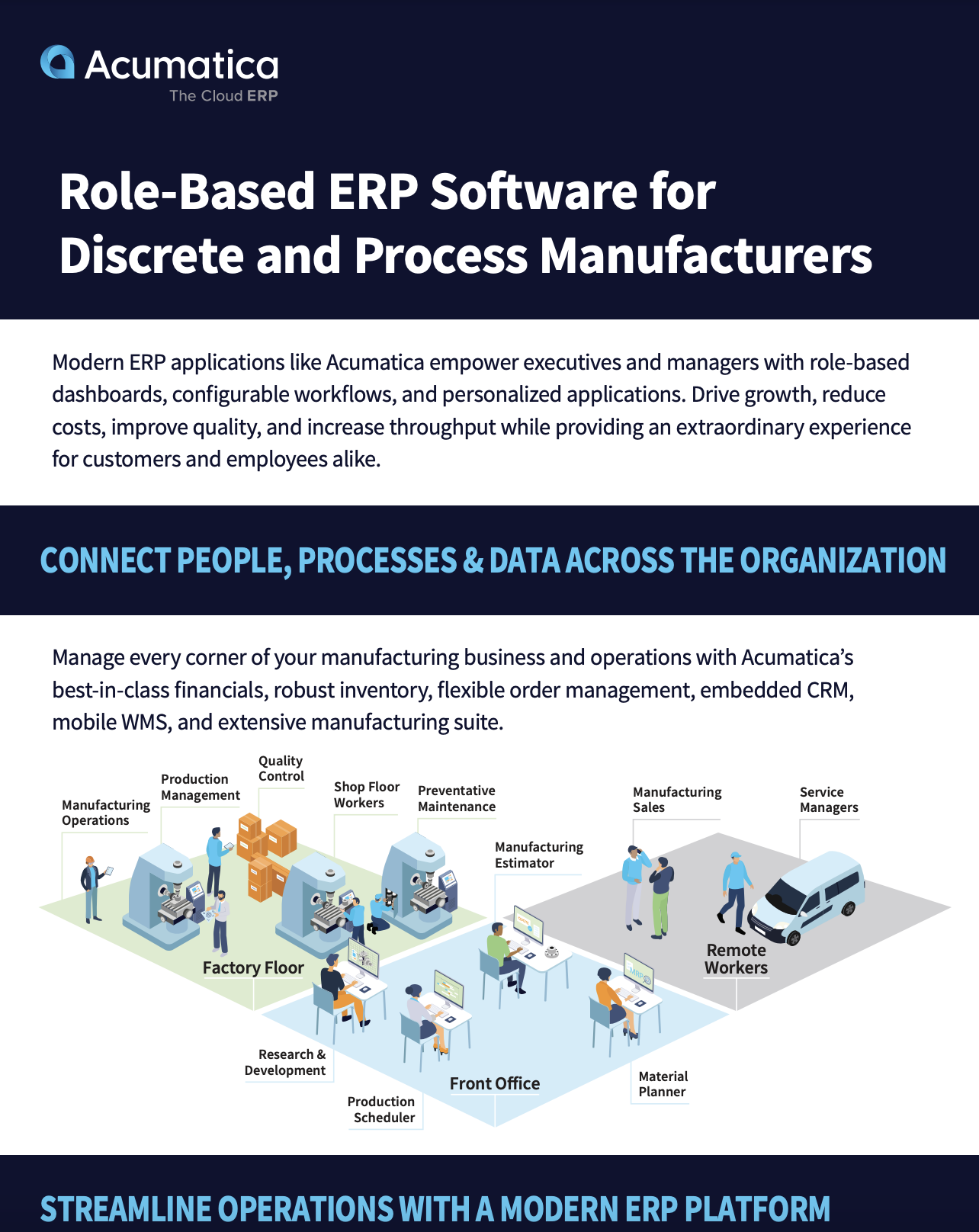 Role-Based ERP Soware for Discrete and Process Manufacturers