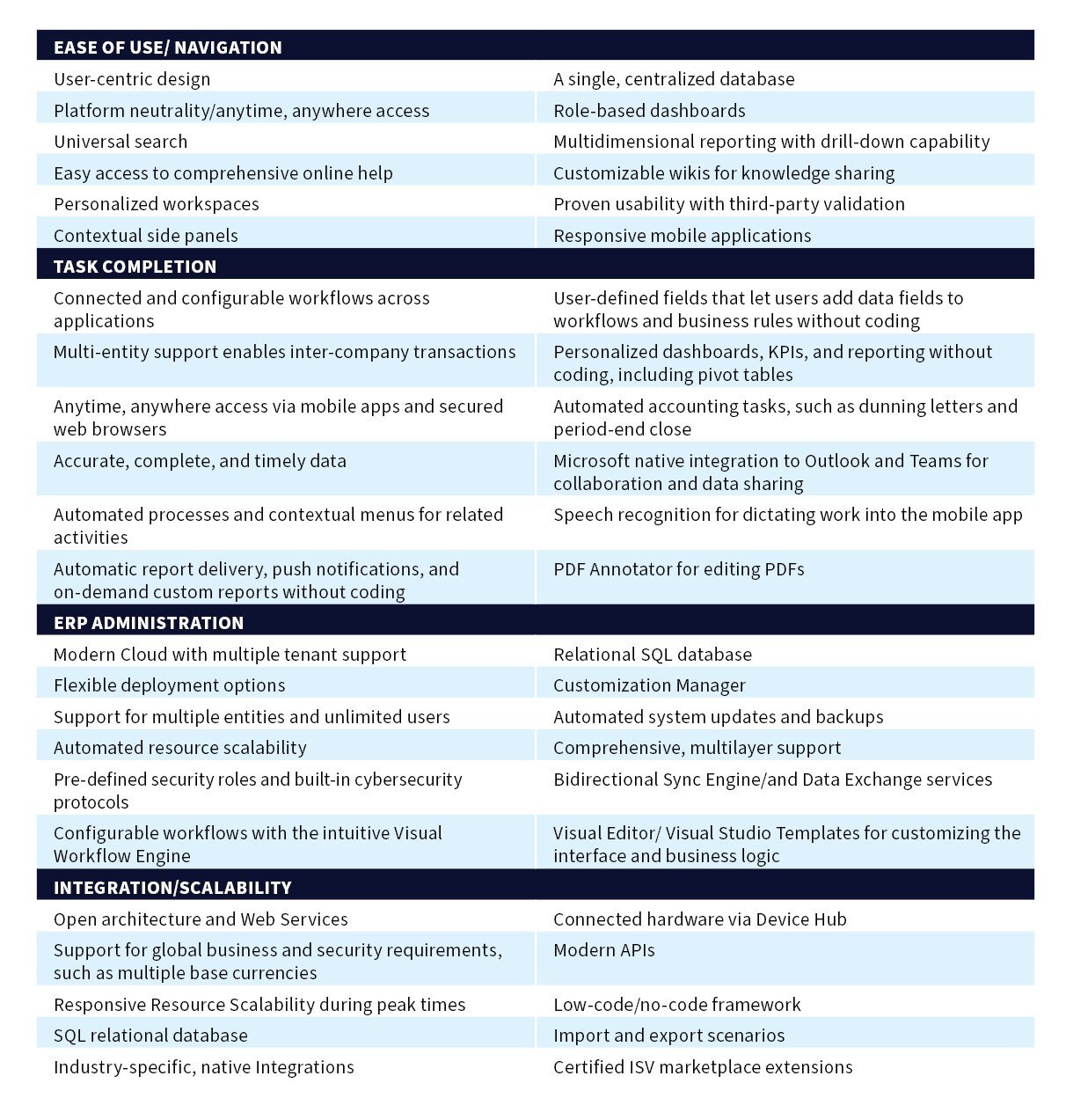 core_erp_usability_features