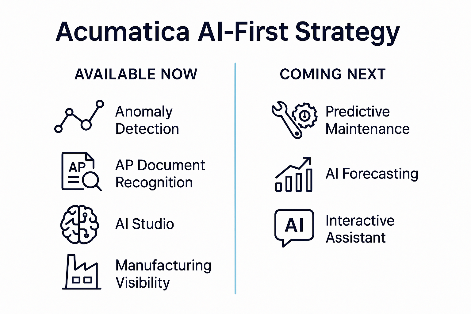 Solve Key Supply Chain Management Challenges with Acumatica 2025 R2