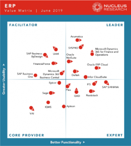 6 Best ERP Partners for Canadian Manufacturers in 2026