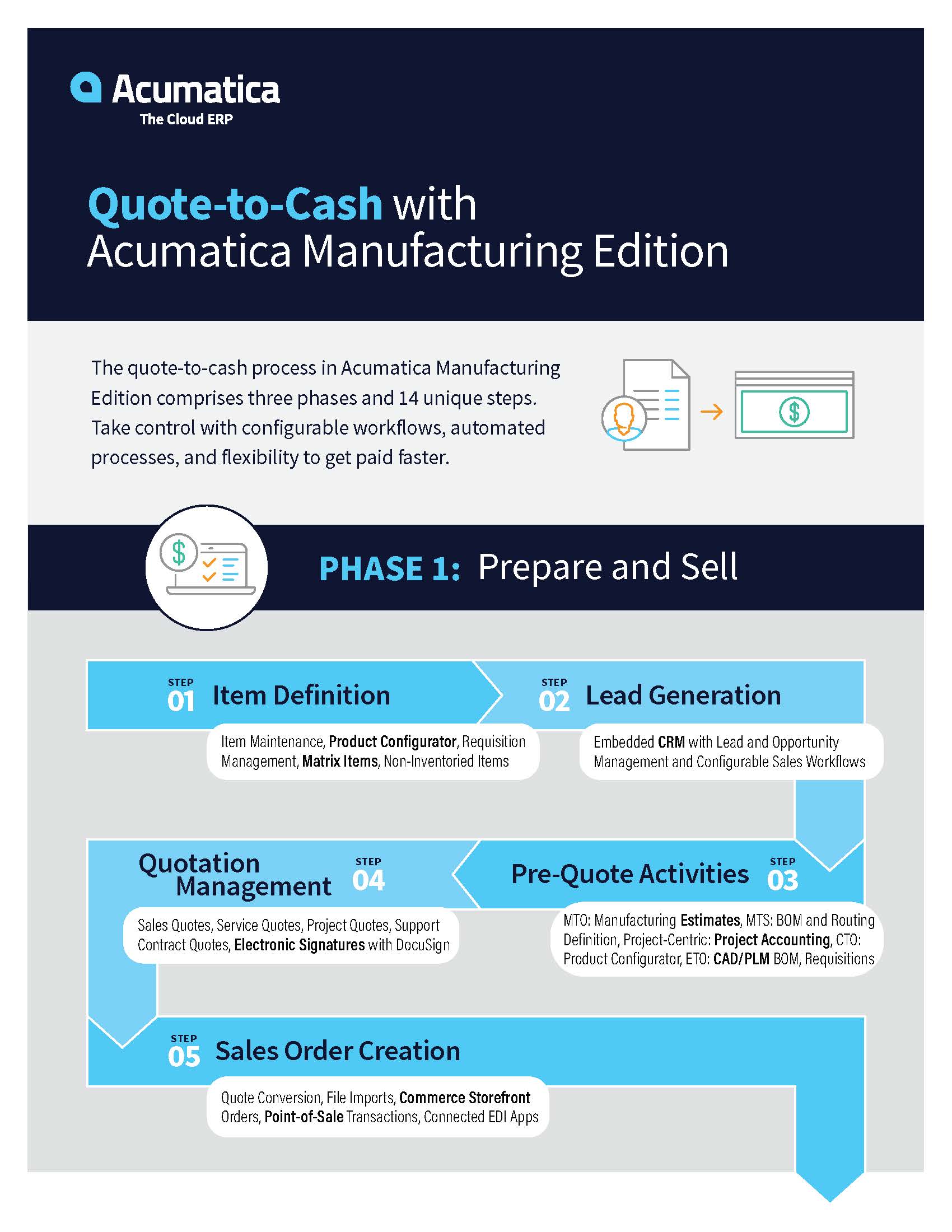 Quote-to-Cash with Acumatica Manufacturing Edition