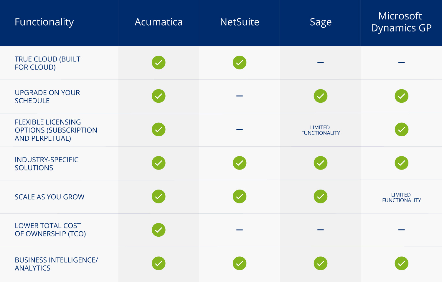 Erp Software Solution Comparison