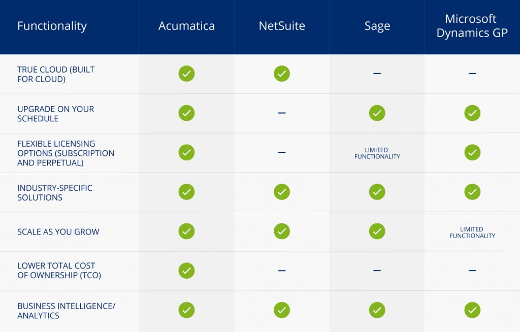 ERP Software Solution Comparison