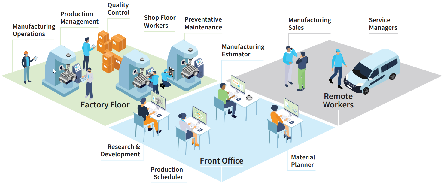 What is the Best ERP System for Manufacturing?